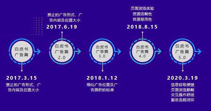 百度移动APP落地页体验白皮书解读（全文）