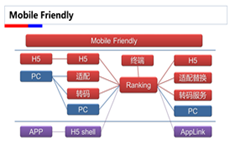 百度搜索Mobile Friendly（移动友好度）标准V1.0（全文）