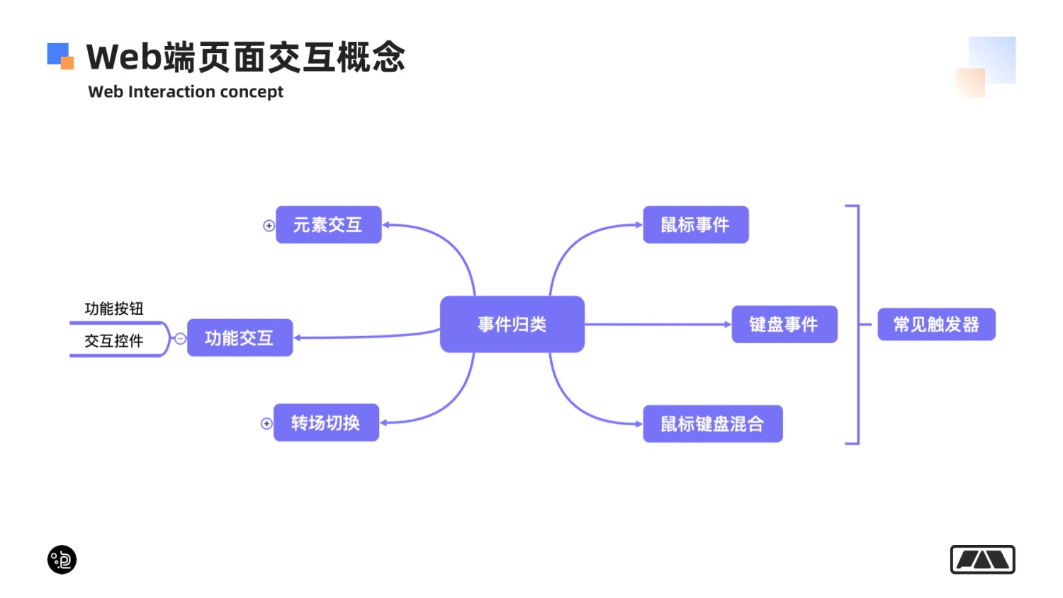 万字长文！帮你掌握网页端交互创意 99% 的玩法！