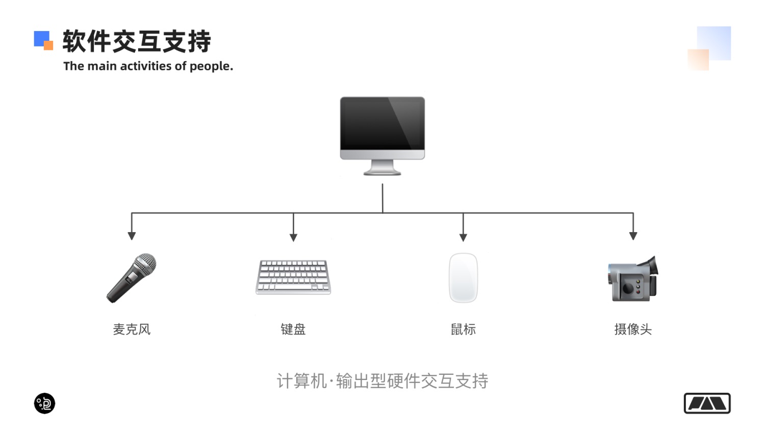 网页端交互创意 99% 的玩法详解