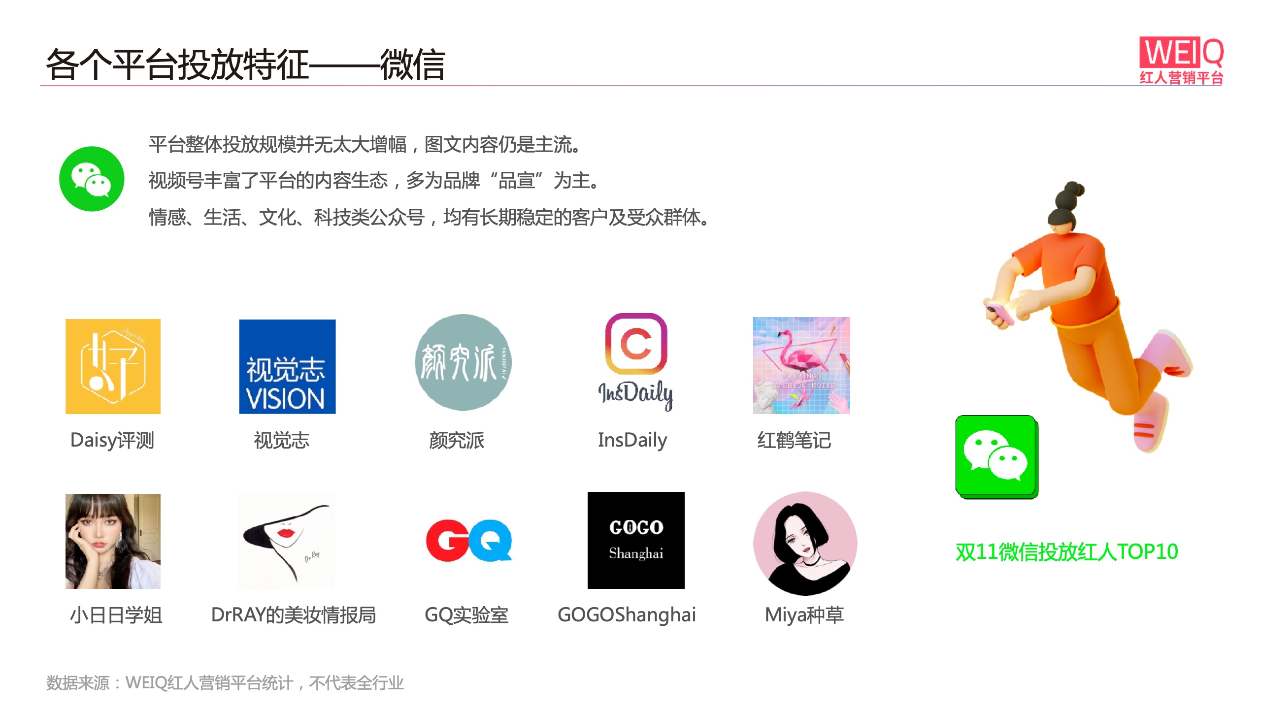 WEIQ：2021年双11红人营销报告(图1)