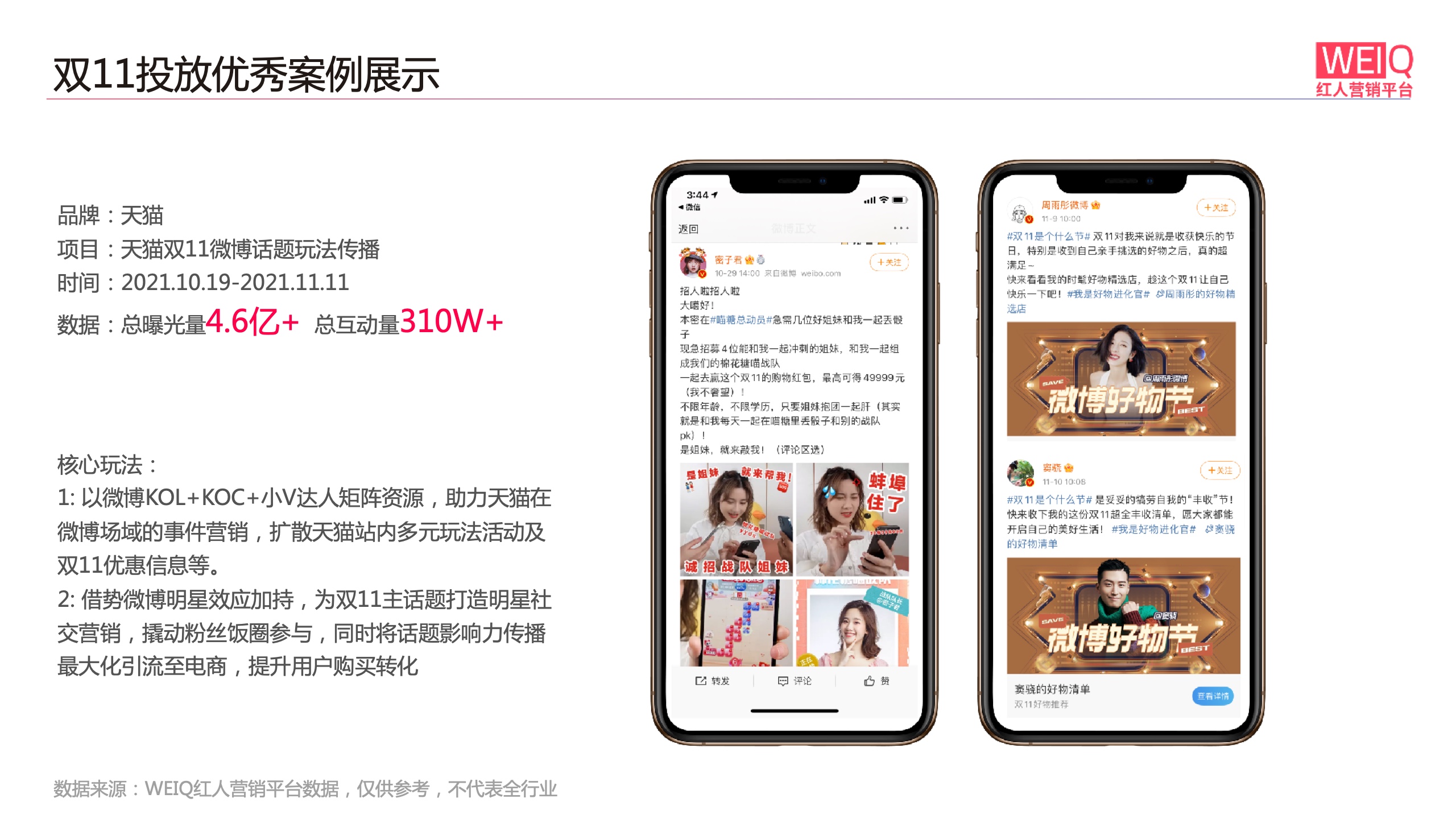 WEIQ：2021年双11红人营销报告(图13)