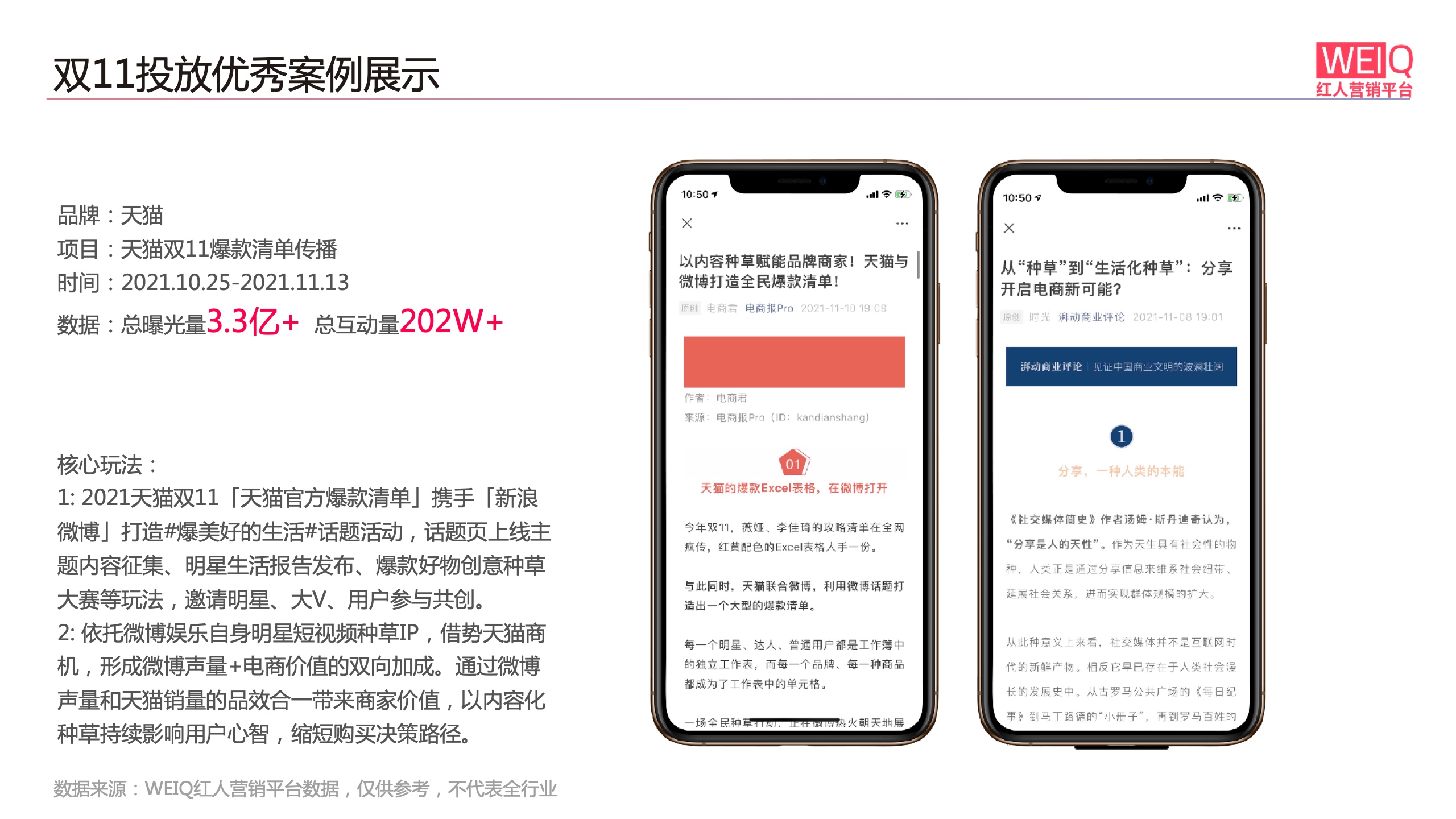 WEIQ：2021年双11红人营销报告(图14)
