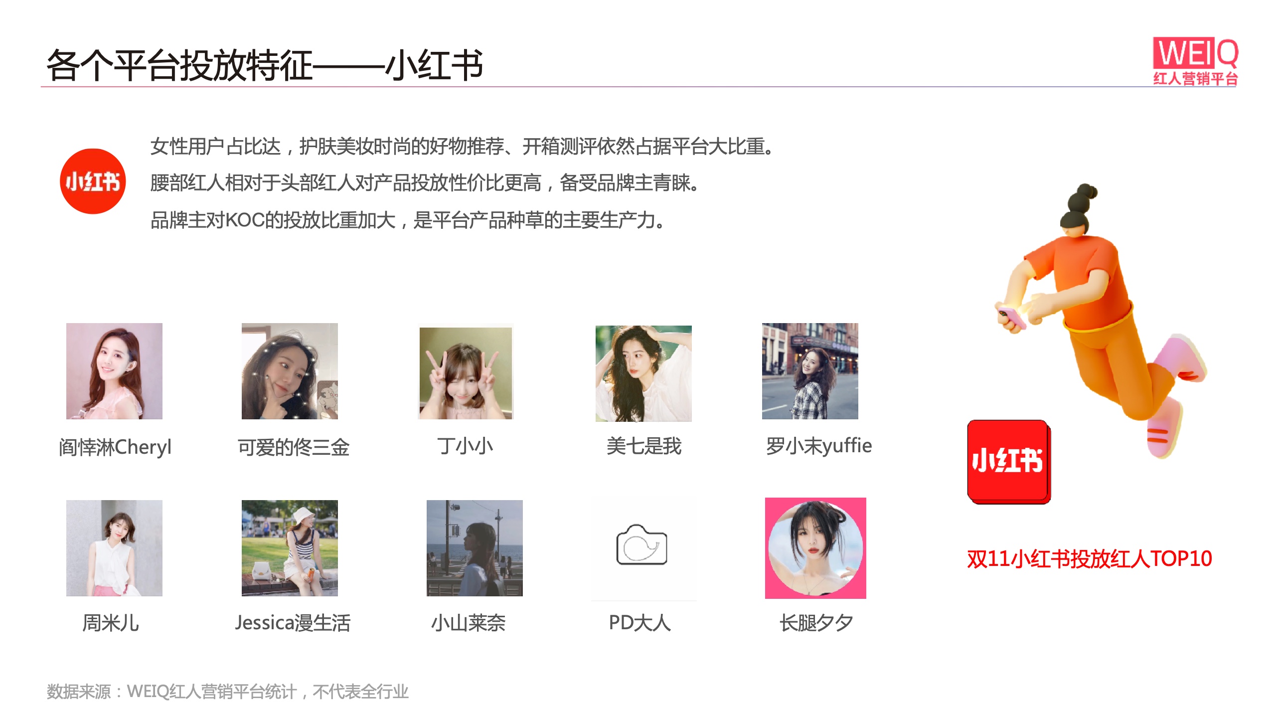 WEIQ：2021年双11红人营销报告(图12)