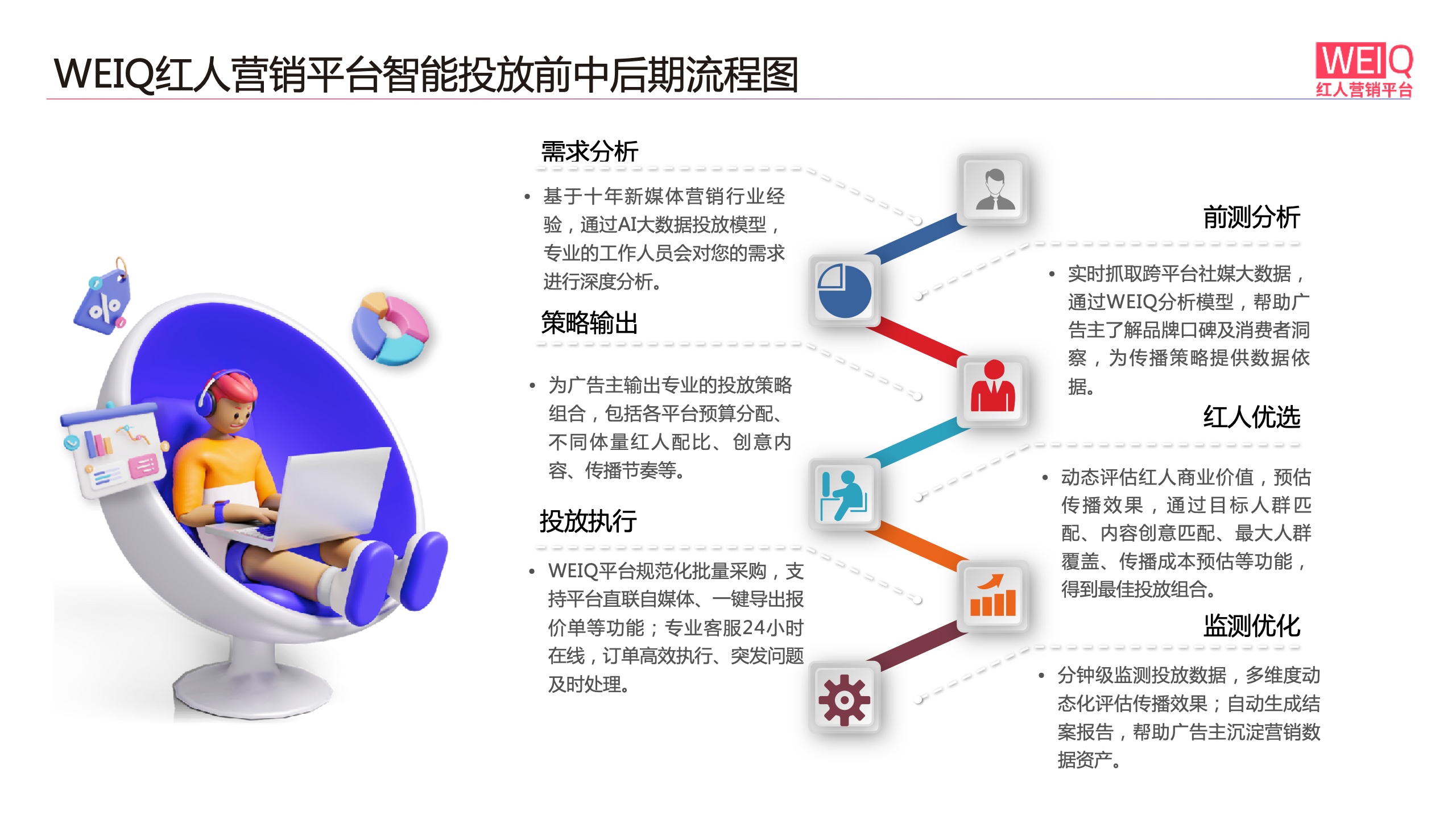 WEIQ：2021年双11红人营销报告(图19)