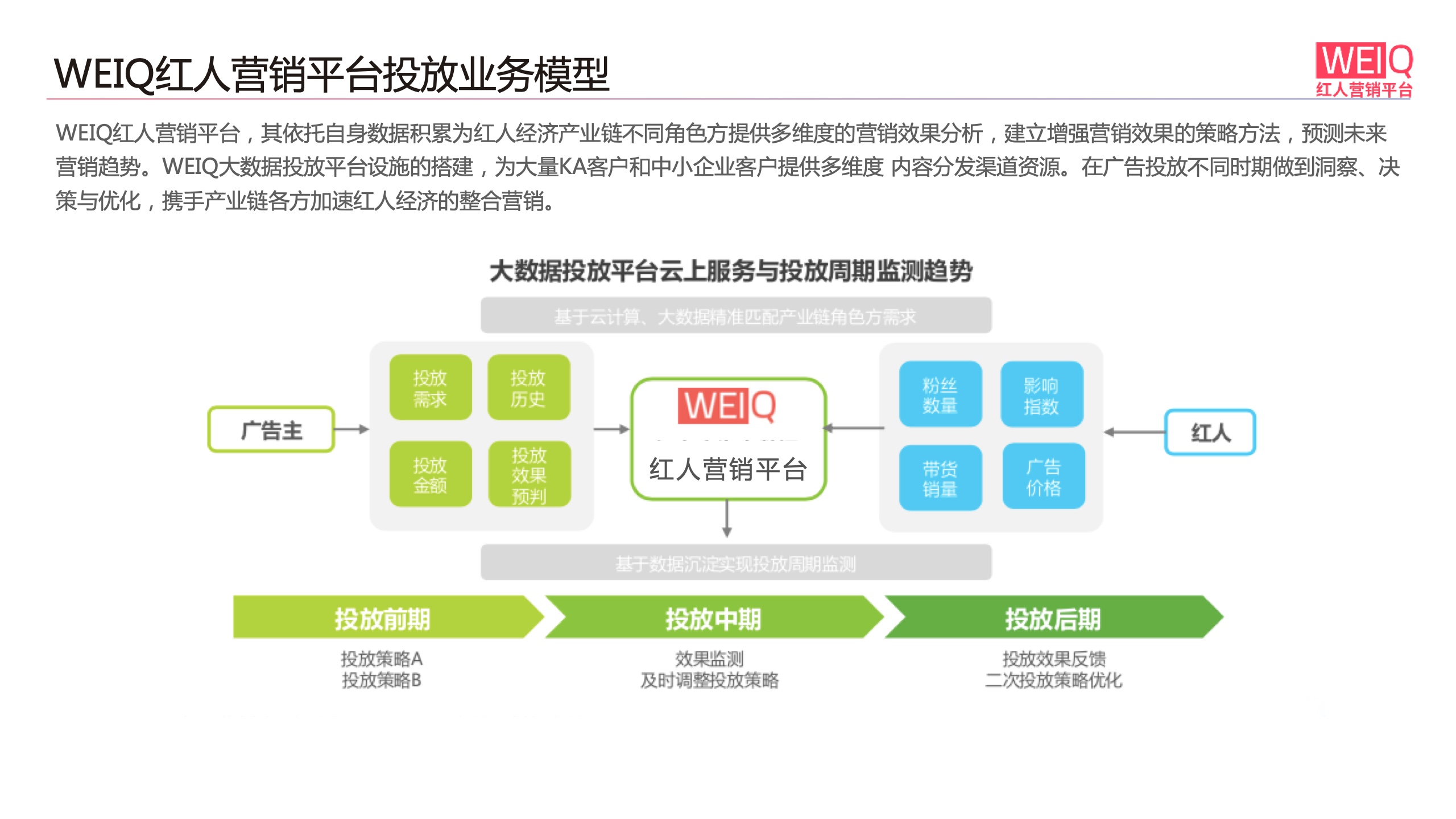 WEIQ：2021年双11红人营销报告(图20)
