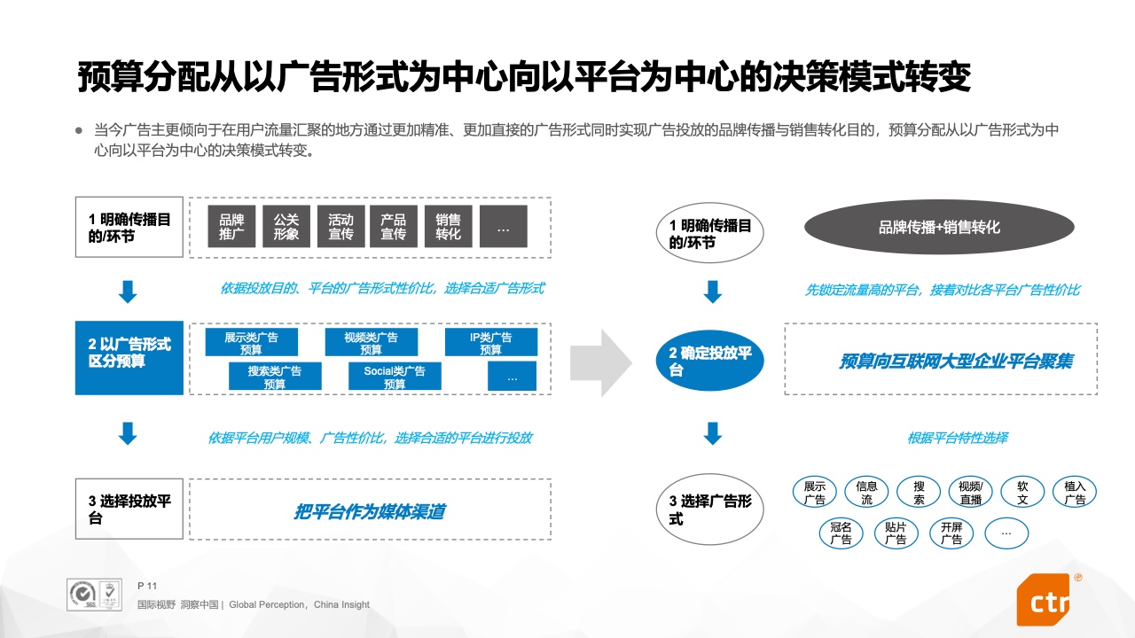 CTR：2022年搜索营销预算趋势报告(图10)