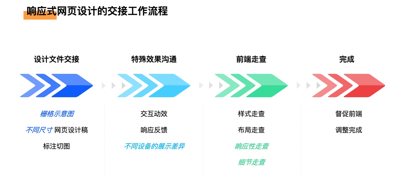 网页设计后如何交接才能顺利落地？高手总结了这 6 个步骤！