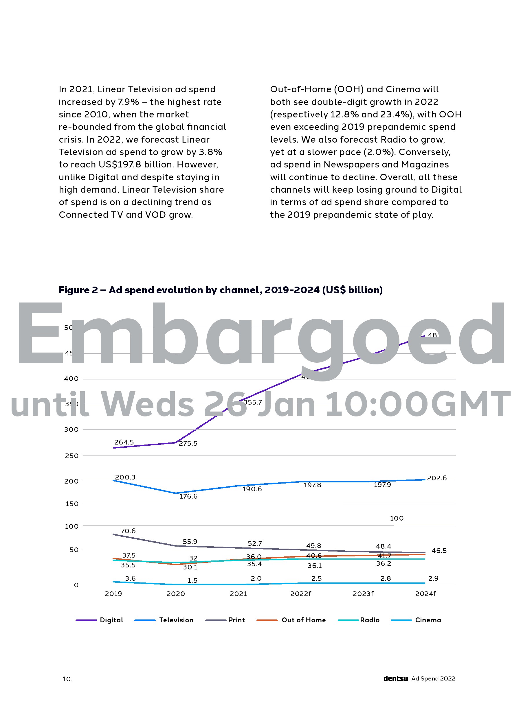 Dentsu：2022年全球广告预测报告(图10)