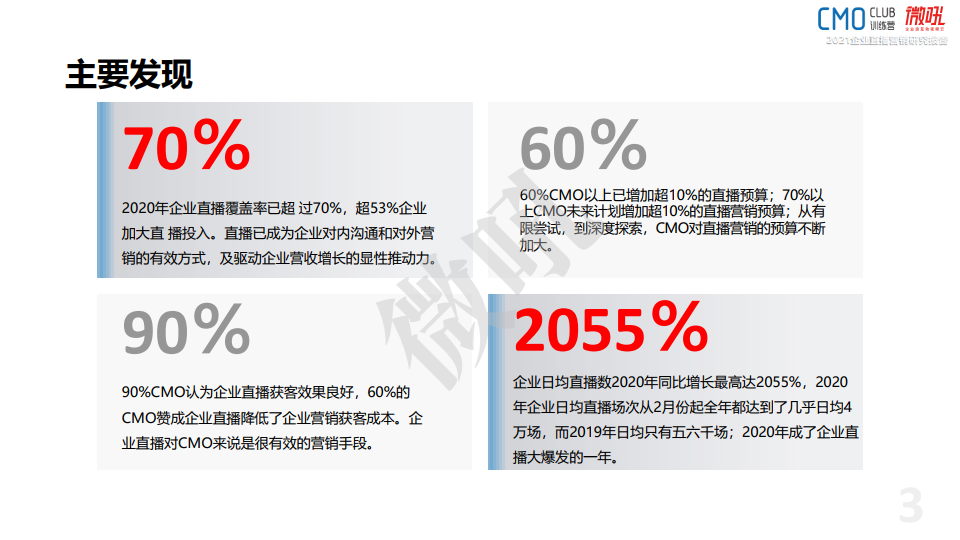 微吼：2021年中国企业直播营销策略白皮书(图3)