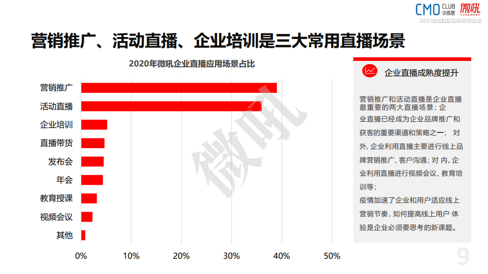 微吼：2021年中国企业直播营销策略白皮书(图9)