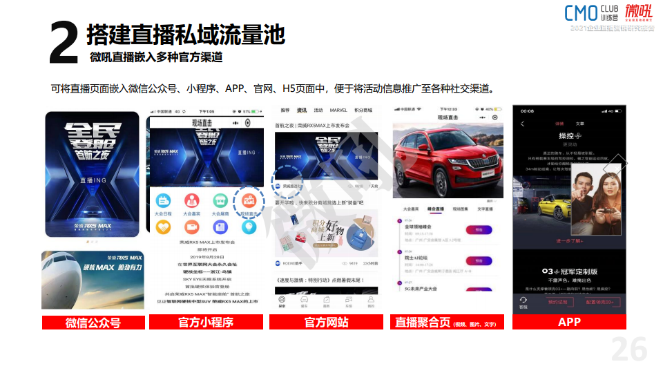 微吼：2021年中国企业直播营销策略白皮书(图26)