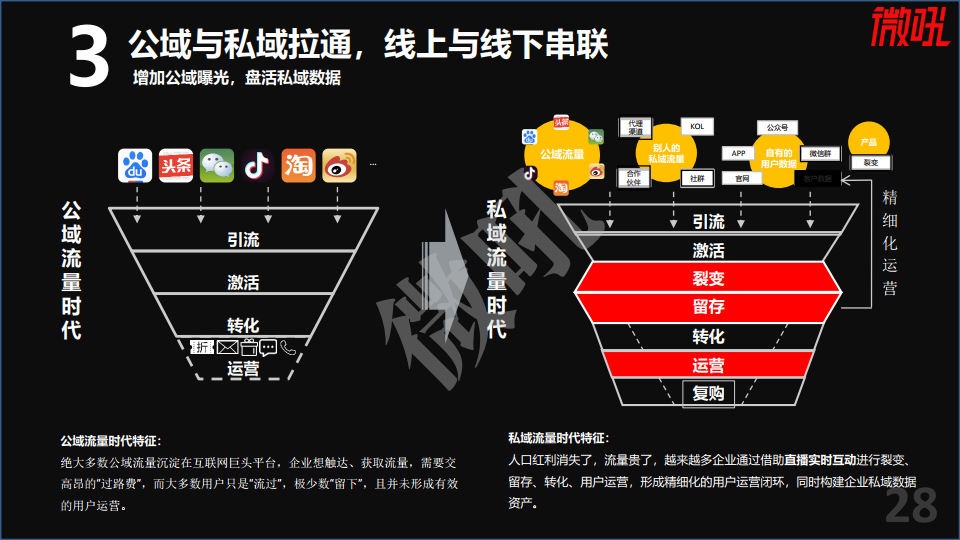 微吼：2021年中国企业直播营销策略白皮书(图28)