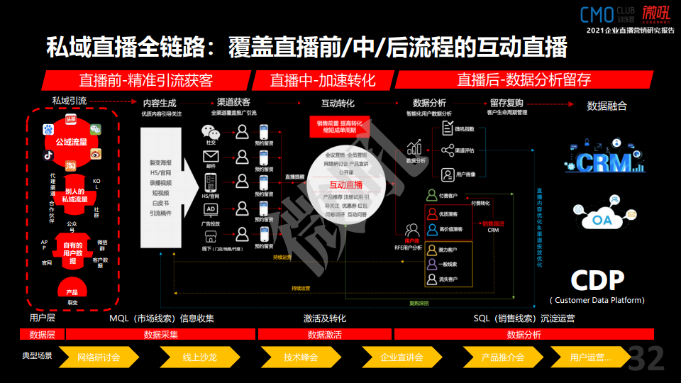 微吼：2021年中国企业直播营销策略白皮书(图32)