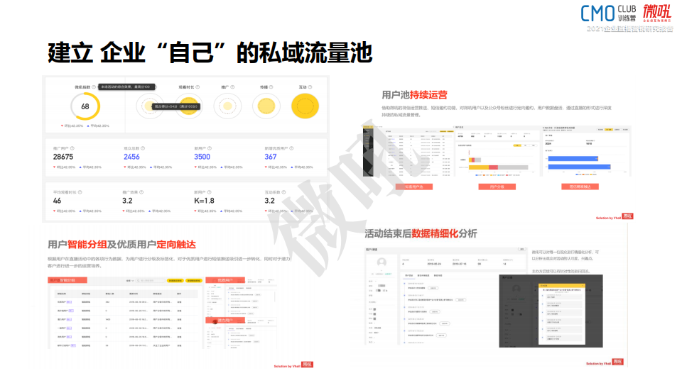 微吼：2021年中国企业直播营销策略白皮书(图40)