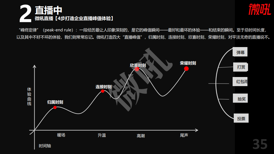 微吼：2021年中国企业直播营销策略白皮书(图34)