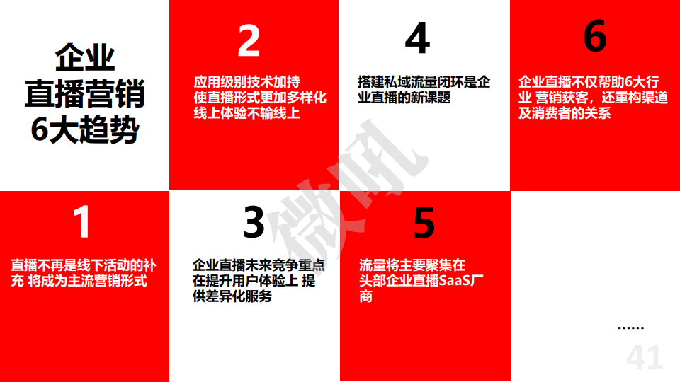 微吼：2021年中国企业直播营销策略白皮书(图43)