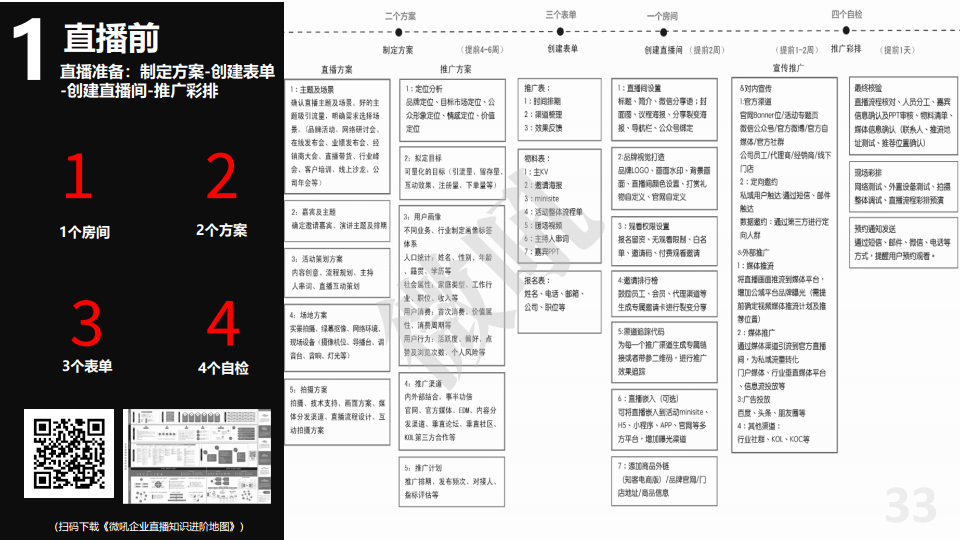 微吼：2021年中国企业直播营销策略白皮书(图33)