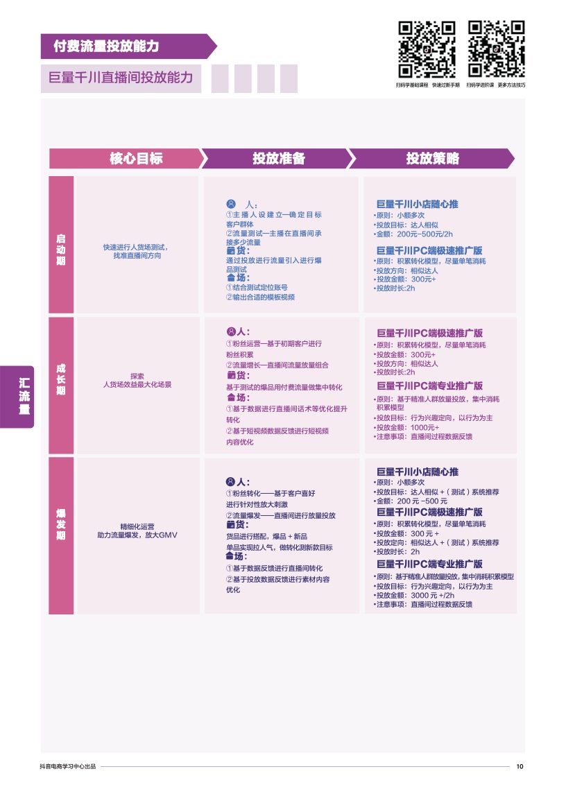 抖音电商学习中心：商家能力项经营指南(图12)