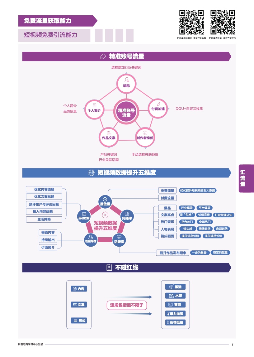 抖音电商学习中心：商家能力项经营指南(图9)