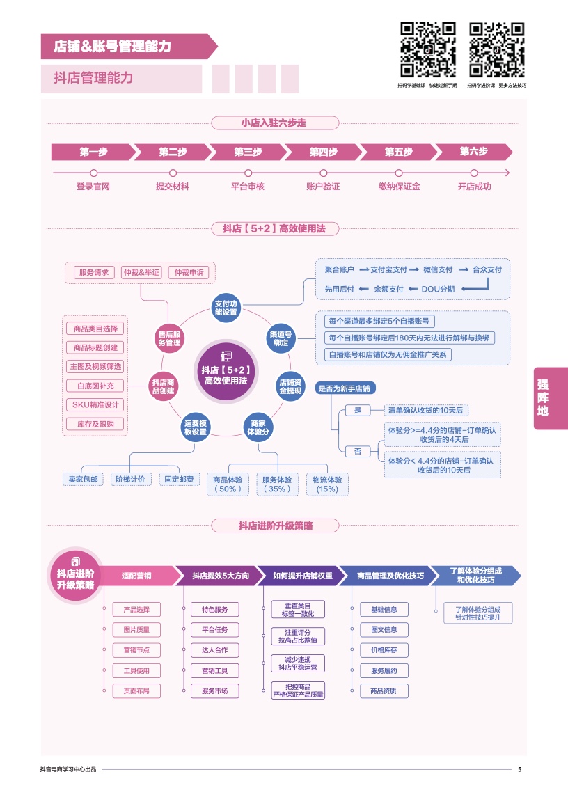 抖音电商学习中心：商家能力项经营指南(图7)