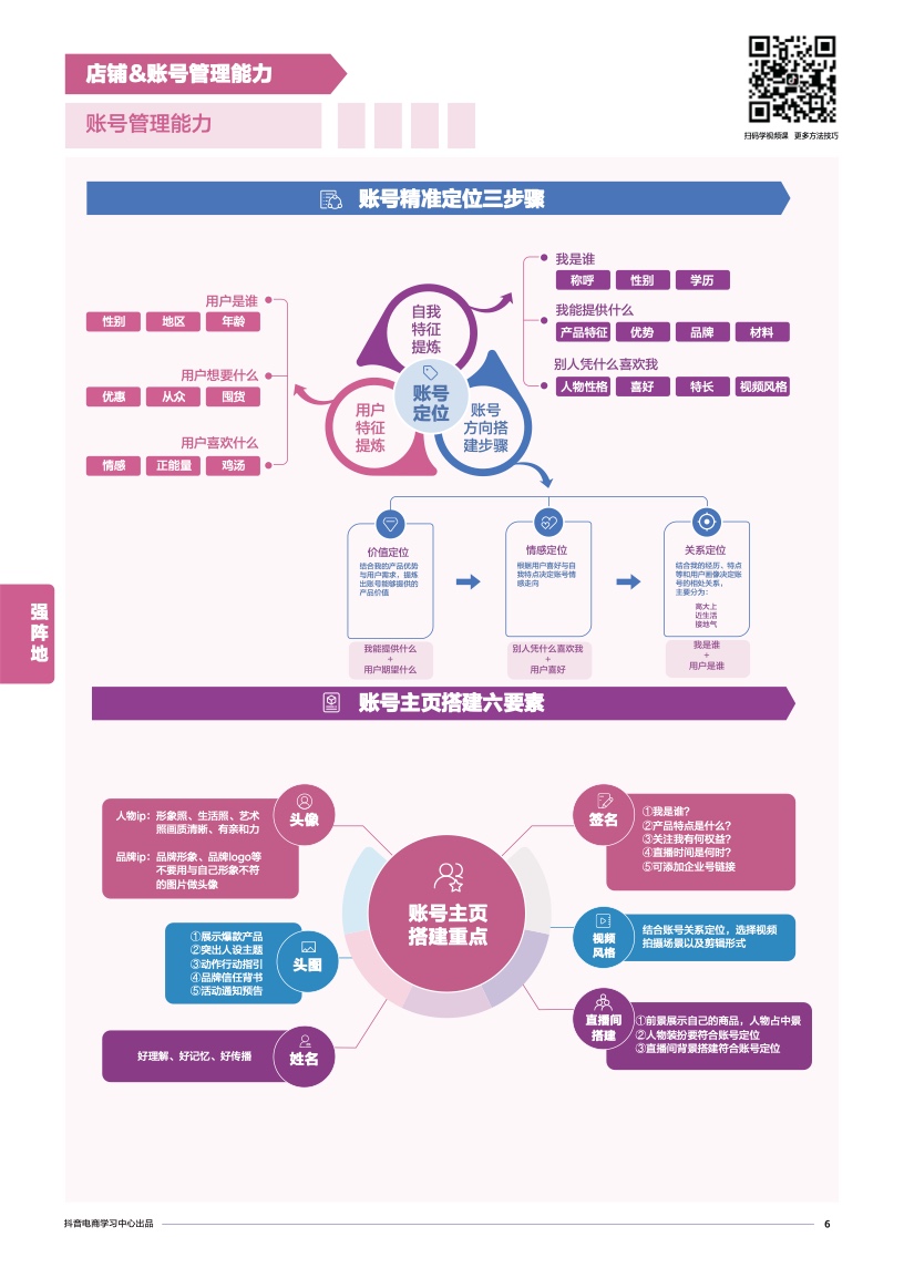 抖音电商学习中心：商家能力项经营指南(图8)