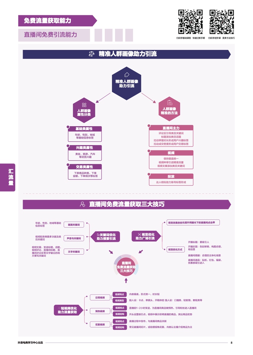 抖音电商学习中心：商家能力项经营指南(图10)