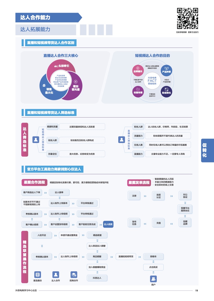 抖音电商学习中心：商家能力项经营指南(图21)