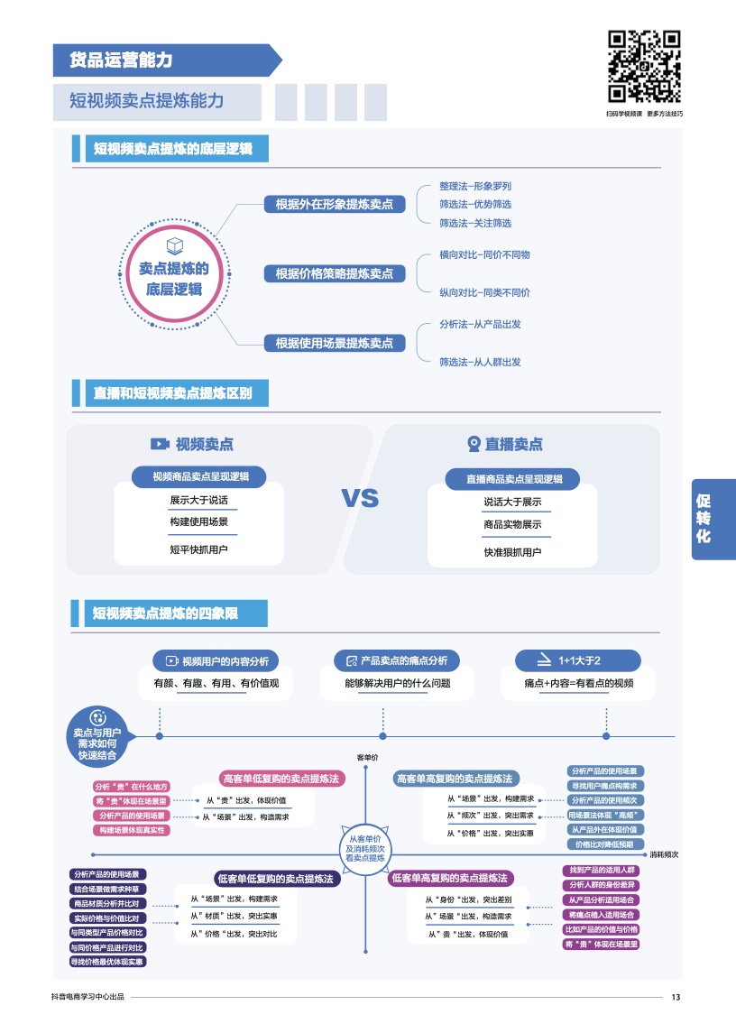 抖音电商学习中心：商家能力项经营指南(图15)
