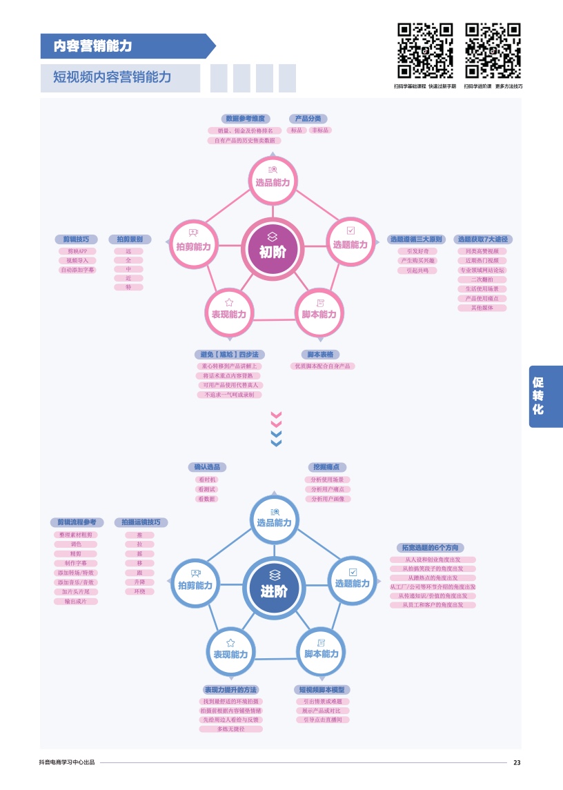 抖音电商学习中心：商家能力项经营指南(图25)