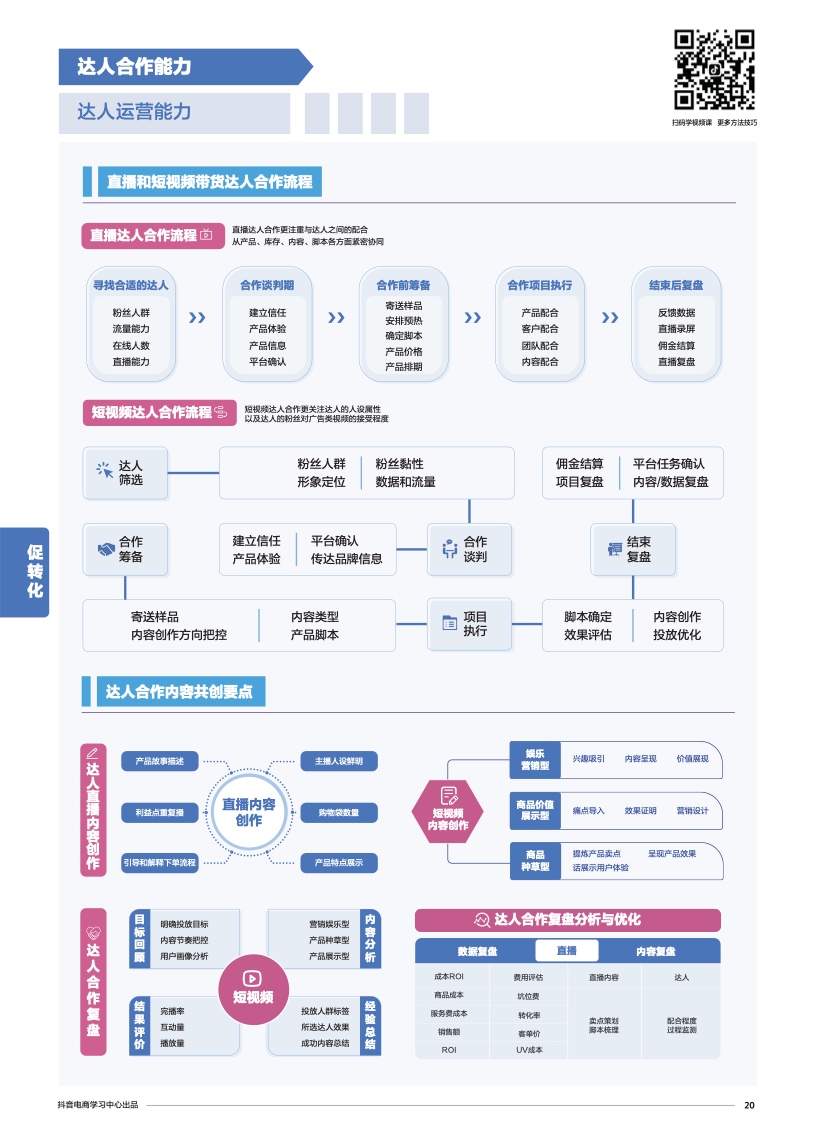 抖音电商学习中心：商家能力项经营指南(图22)