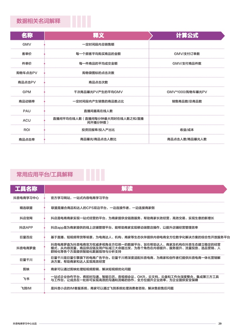 抖音电商学习中心：商家能力项经营指南(图31)