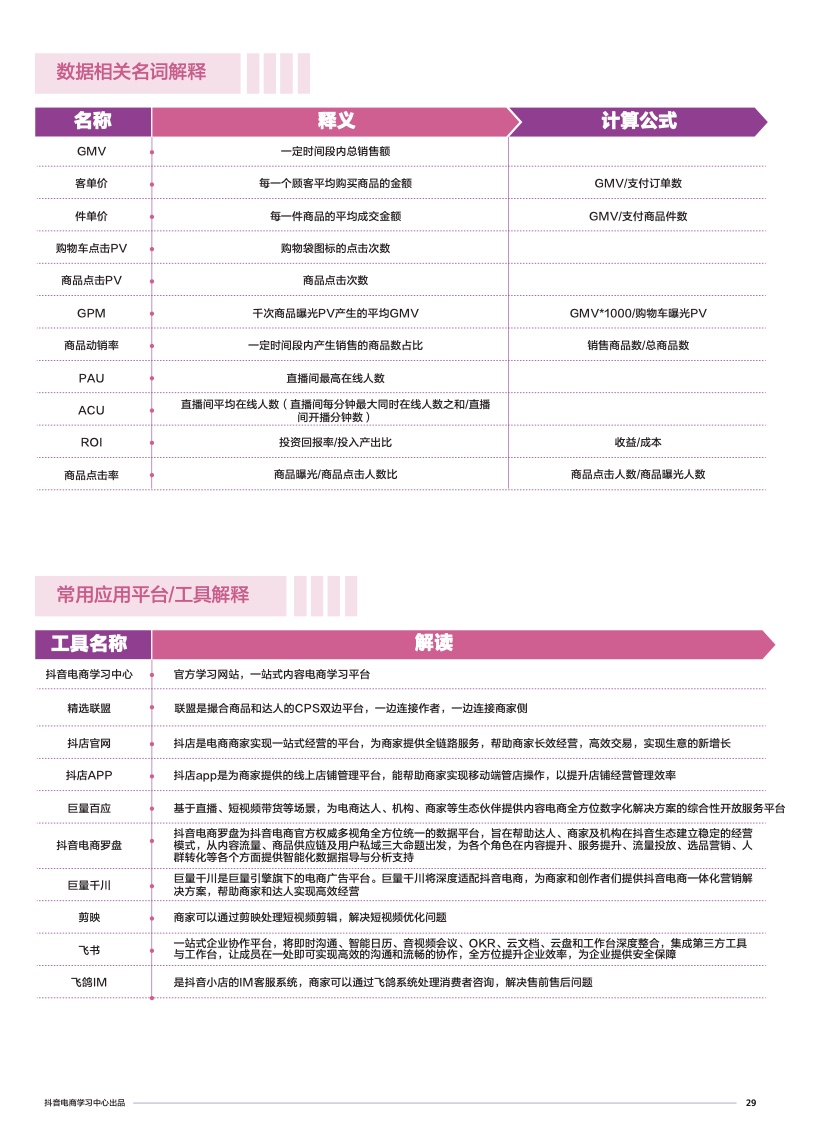 抖音电商学习中心：商家能力项经营指南(图31)