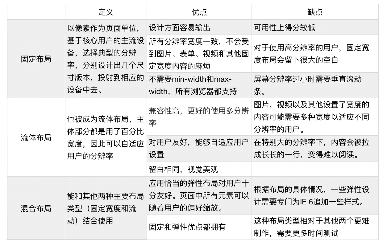 可能是最容易看懂的响应式知识科普