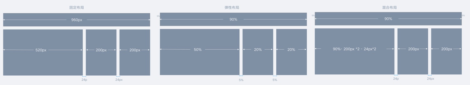 可能是最容易看懂的响应式知识科普
