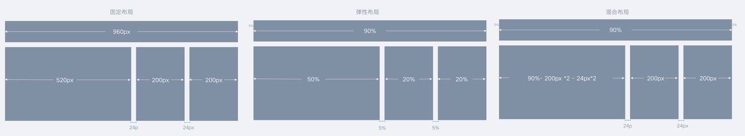 可能是最容易看懂的响应式知识科普