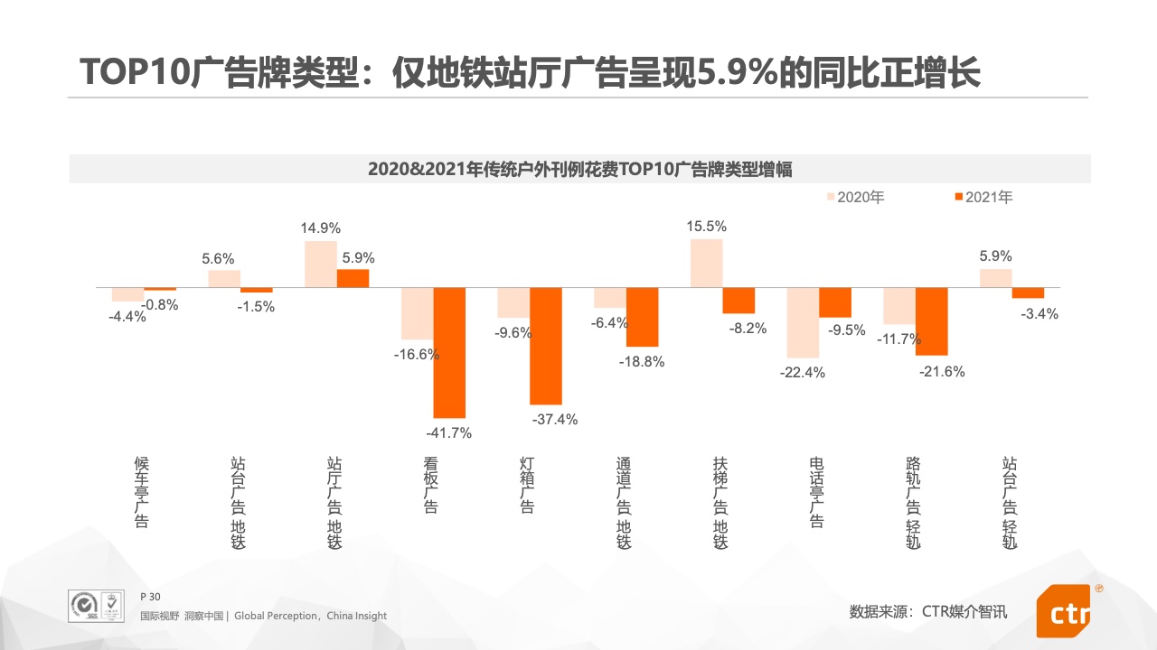 2021年中国广告市场报告(图30)