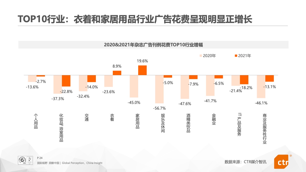 2021年中国广告市场报告(图24)