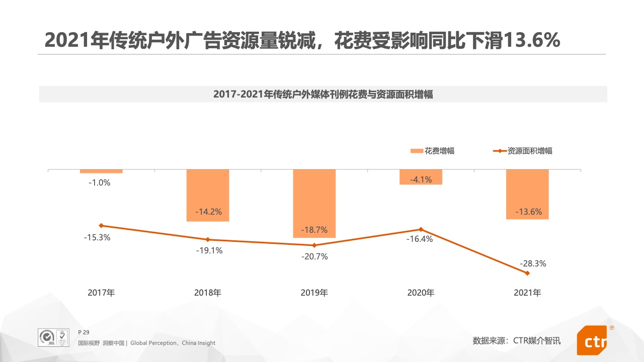 2021年中国广告市场报告(图29)