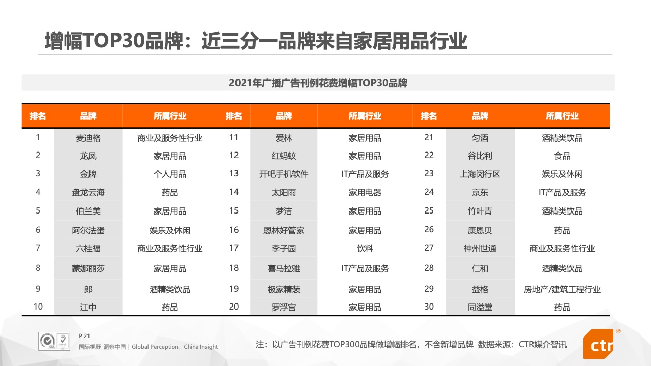 2021年中国广告市场报告(图21)