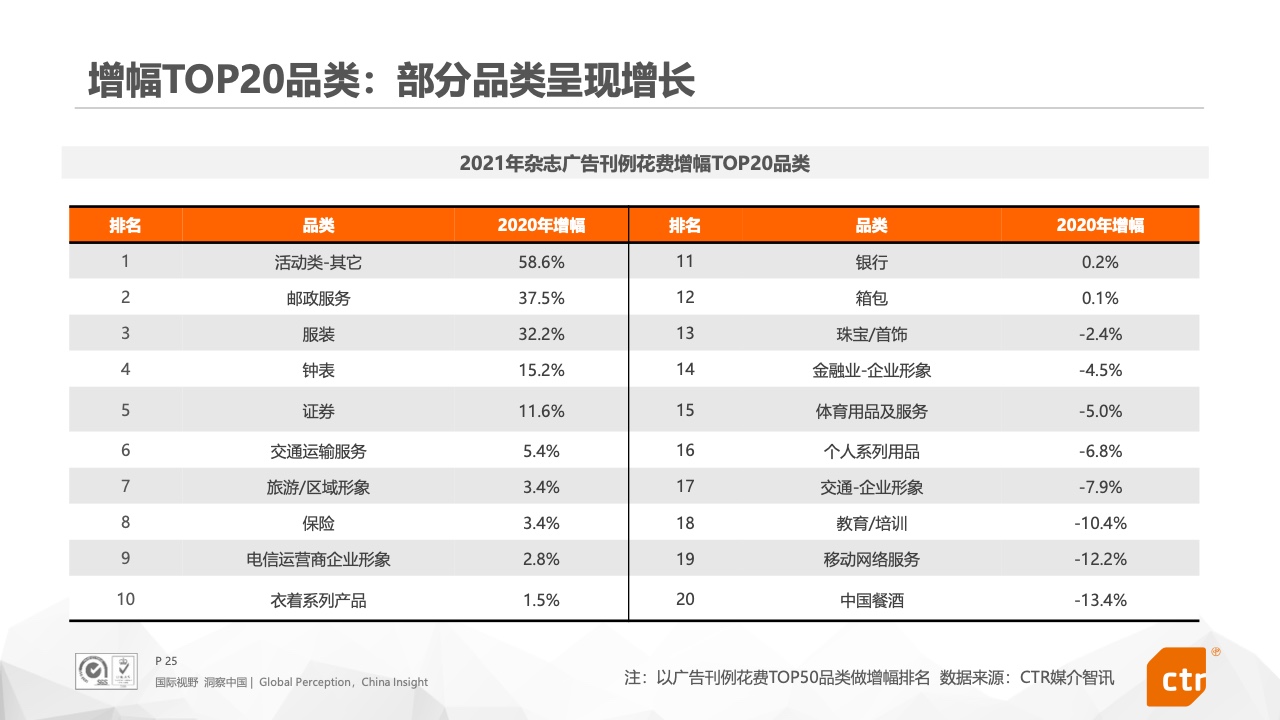 2021年中国广告市场报告(图25)