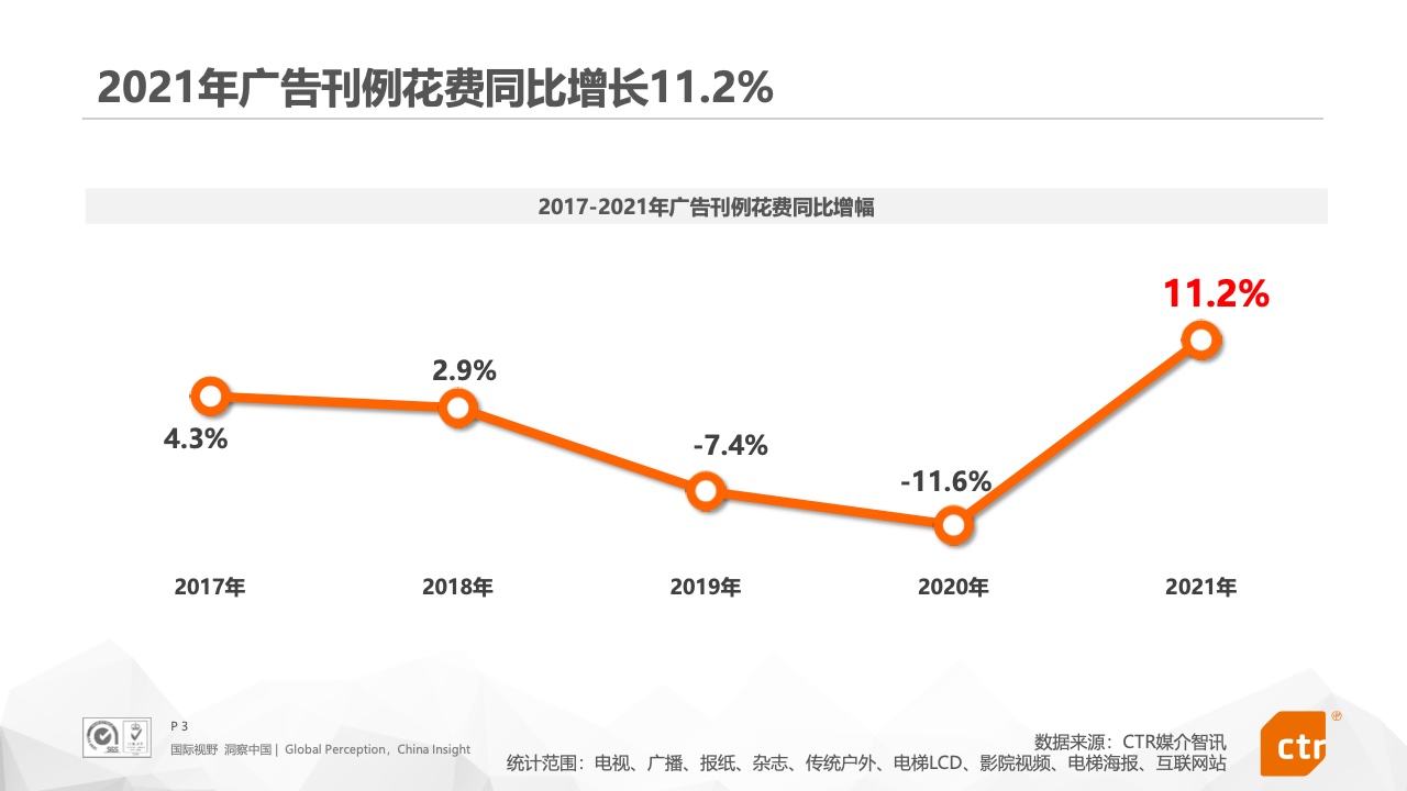 2021年中国广告市场报告(图3)