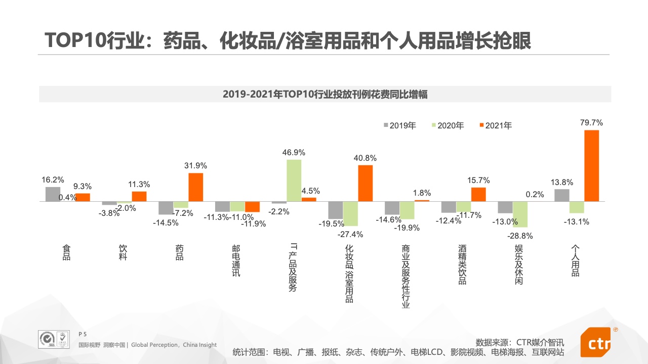 2021年中国广告市场报告(图5)