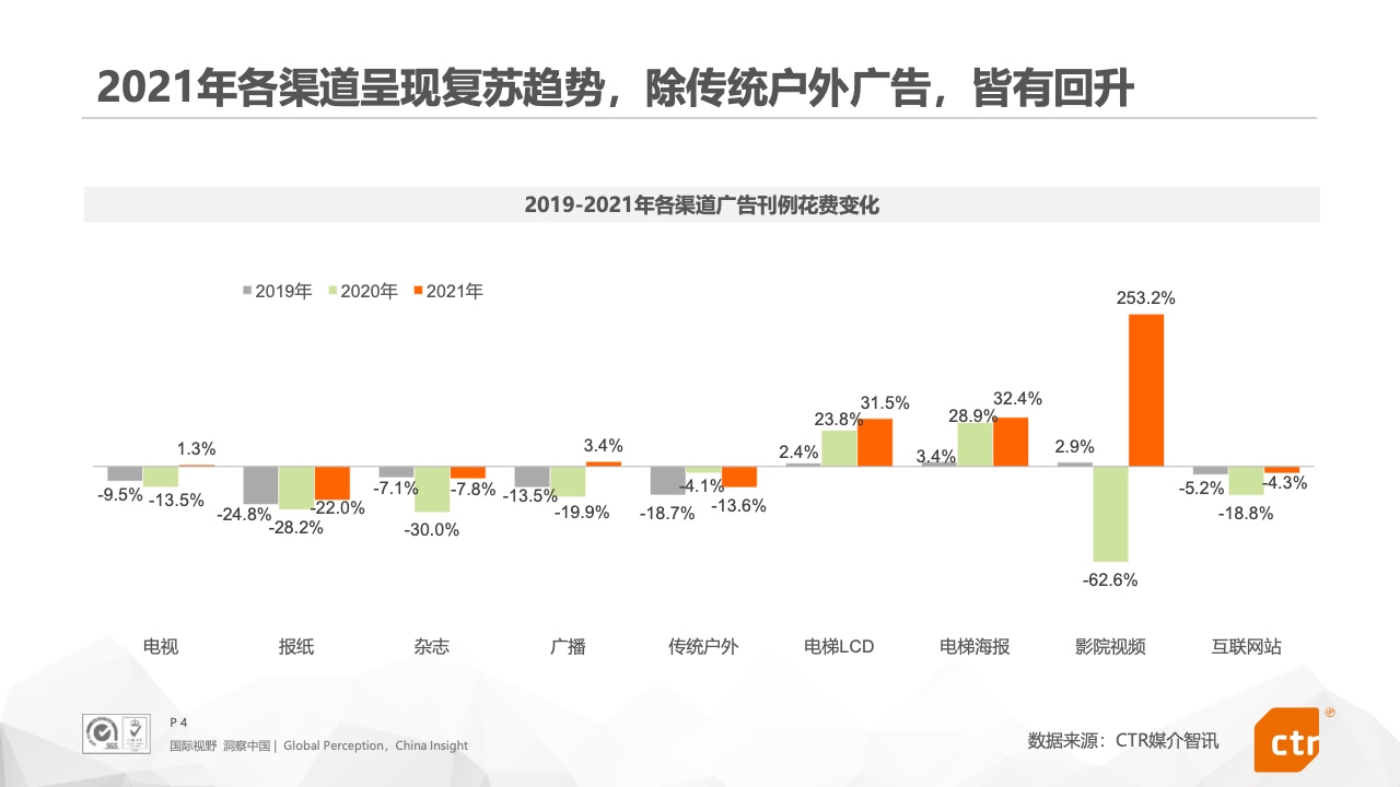 2021年中国广告市场报告(图4)