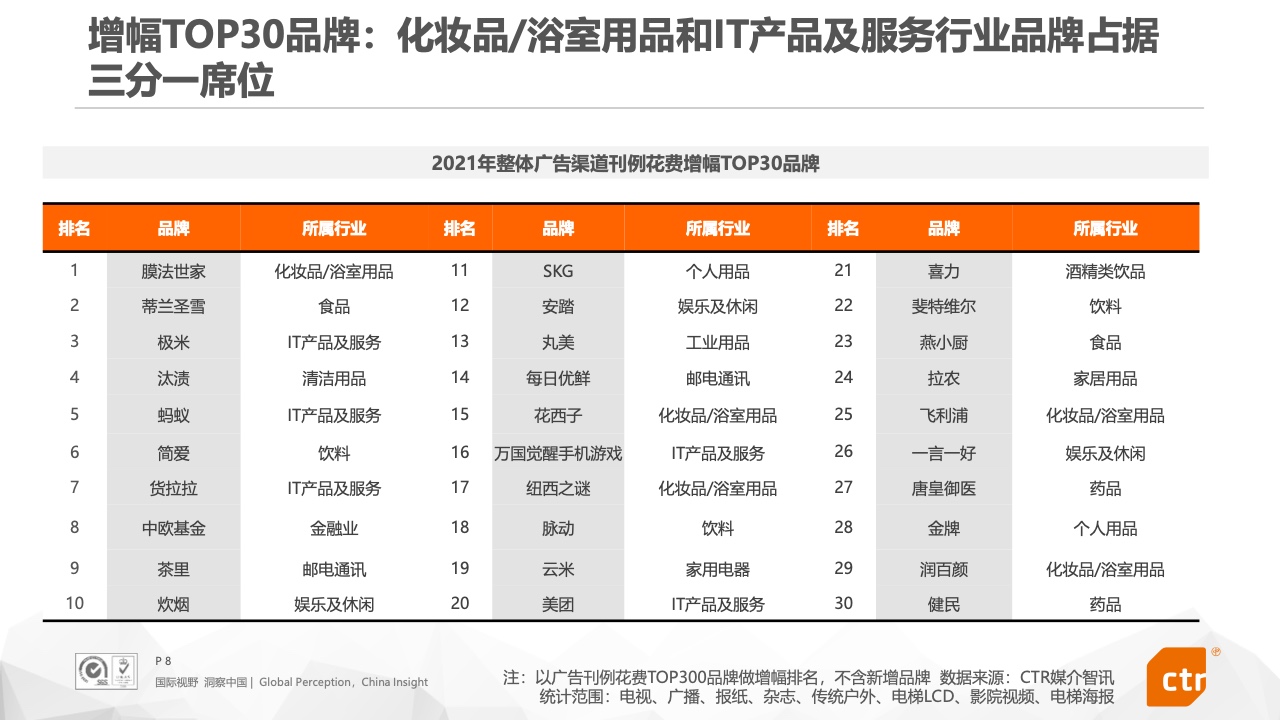 2021年中国广告市场报告(图8)