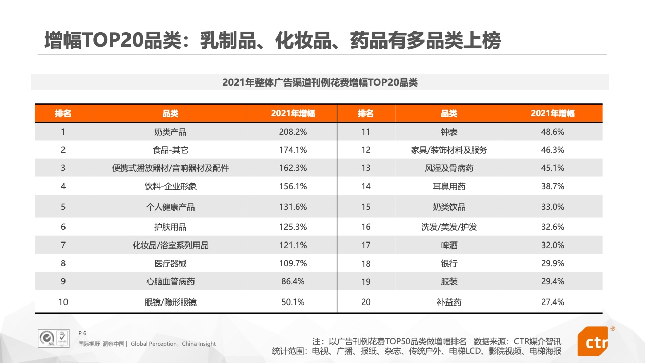 2021年中国广告市场报告(图6)
