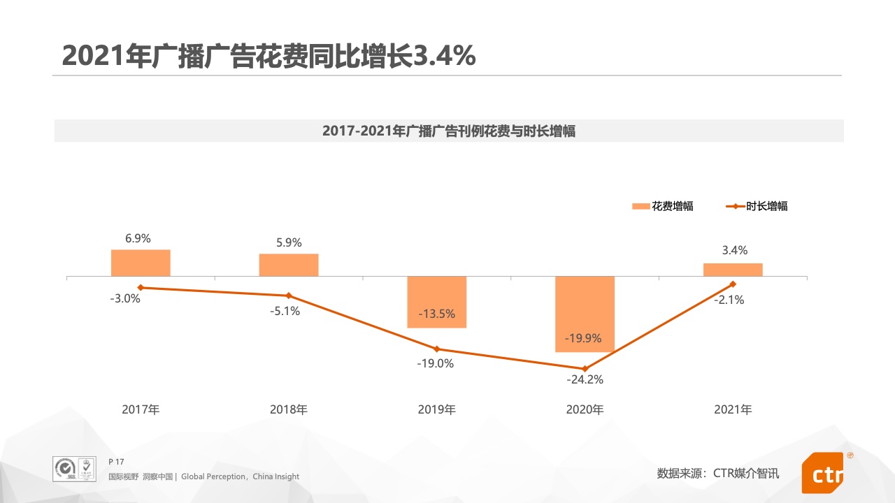 2021年中国广告市场报告(图17)