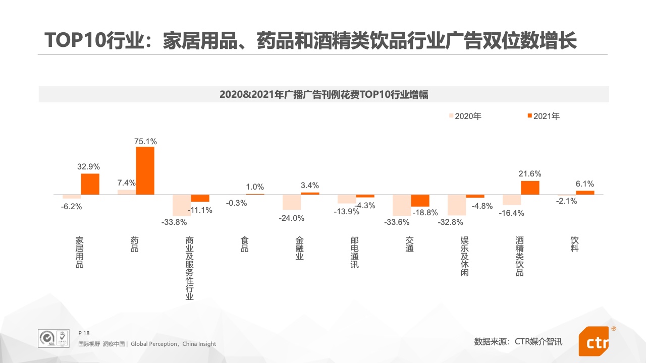 2021年中国广告市场报告(图18)
