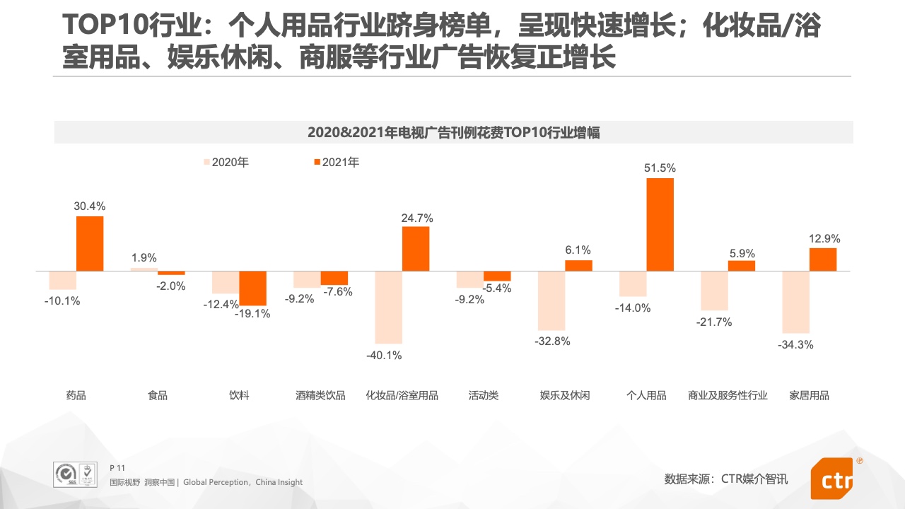 2021年中国广告市场报告(图11)