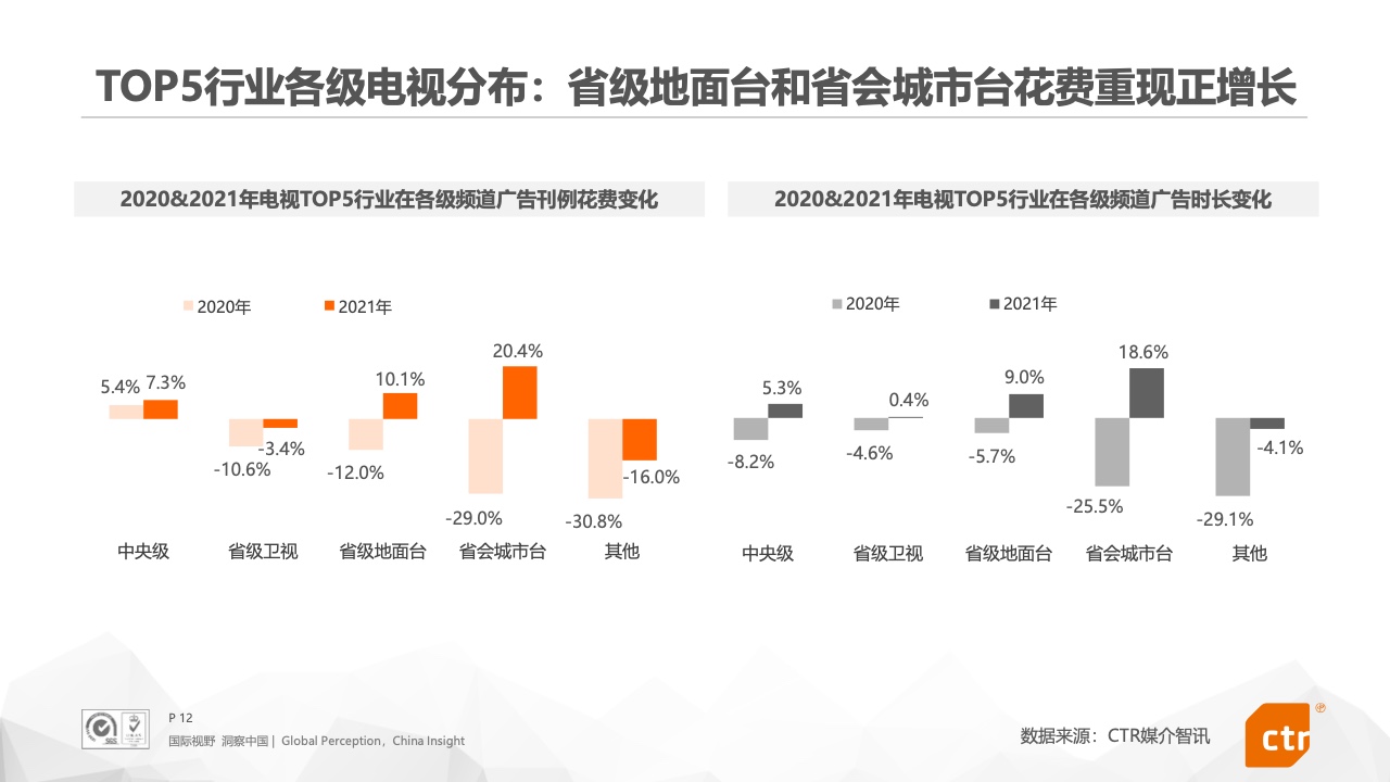 2021年中国广告市场报告(图12)